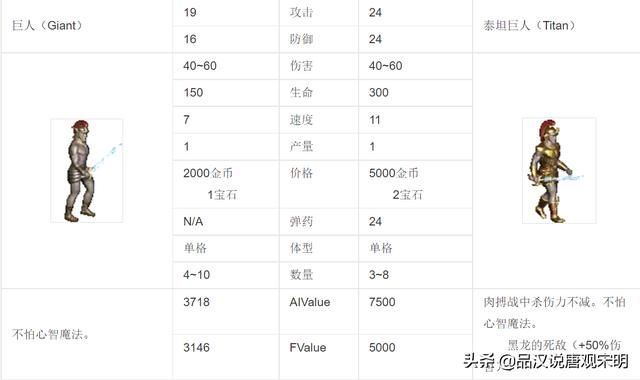 英雄无敌3：谁是30年来争议最激烈的最强7级兵种？