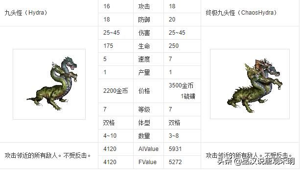 英雄无敌3：谁是30年来争议最激烈的最强7级兵种？