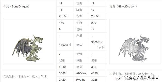 英雄无敌3：谁是30年来争议最激烈的最强7级兵种？