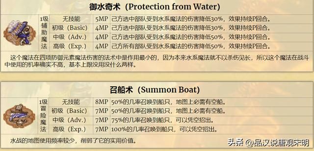 英雄无敌3：加速与减速，哪个更优？雷鸣爆弹伤害最强？