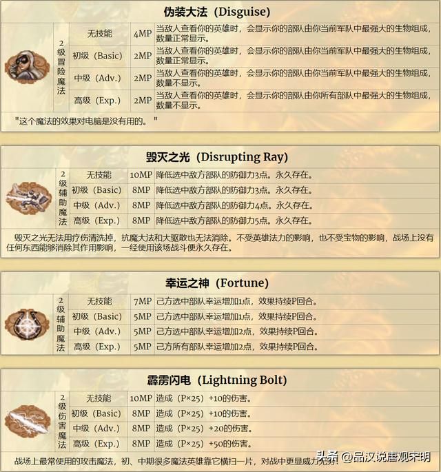 英雄无敌3：加速与减速，哪个更优？雷鸣爆弹伤害最强？