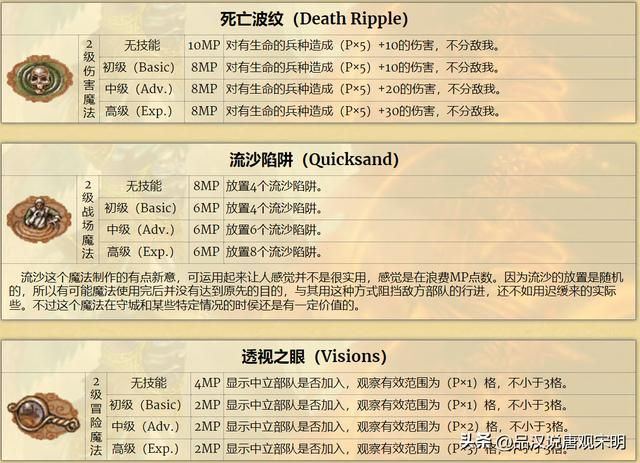 英雄无敌3：加速与减速，哪个更优？雷鸣爆弹伤害最强？