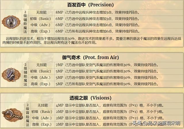 英雄无敌3：加速与减速，哪个更优？雷鸣爆弹伤害最强？