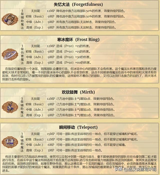 英雄无敌3：加速与减速，哪个更优？雷鸣爆弹伤害最强？