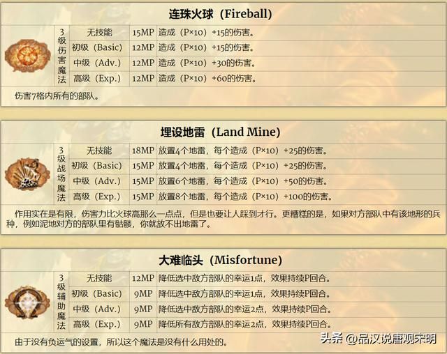 英雄无敌3：加速与减速，哪个更优？雷鸣爆弹伤害最强？