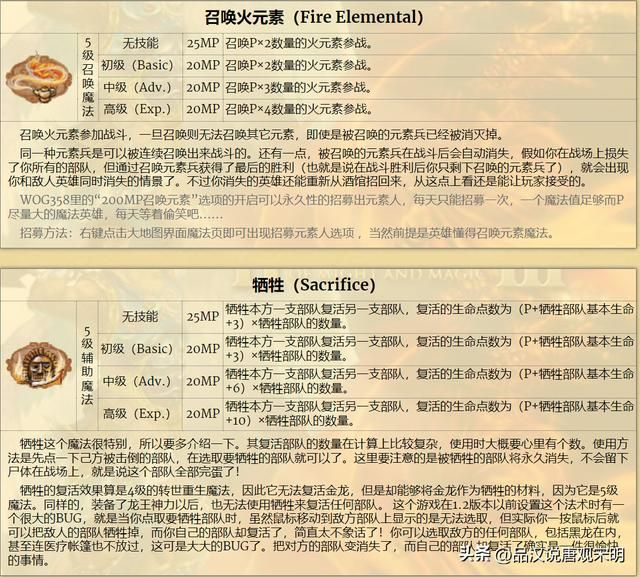 英雄无敌3：加速与减速，哪个更优？雷鸣爆弹伤害最强？