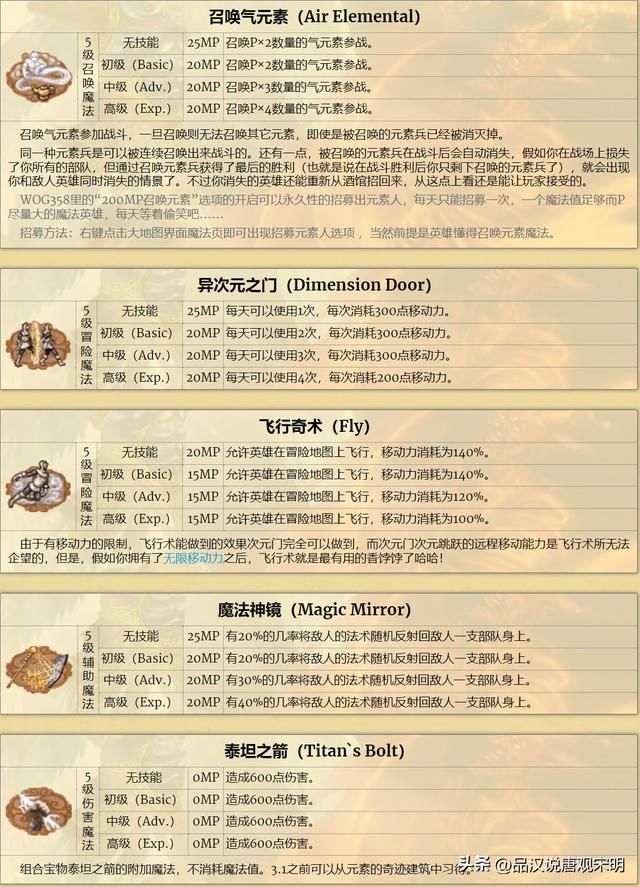 英雄无敌3：加速与减速，哪个更优？雷鸣爆弹伤害最强？