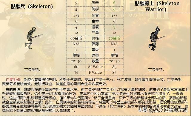 低级兵TOP3：英雄无敌3中谁排名前三？揭秘骷髅勇士的真实力量！蛮牛霸气永存