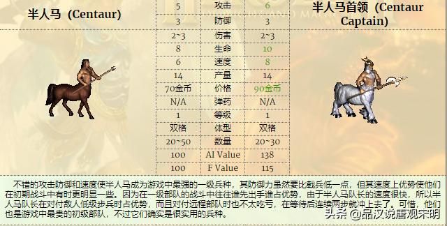 低级兵TOP3：英雄无敌3中谁排名前三？揭秘骷髅勇士的真实力量！蛮牛霸气永存