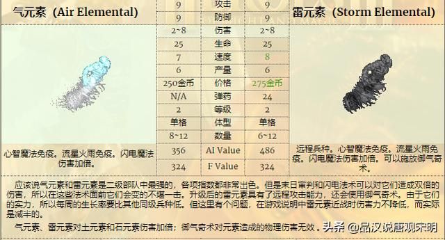 低级兵TOP3：英雄无敌3中谁排名前三？揭秘骷髅勇士的真实力量！蛮牛霸气永存