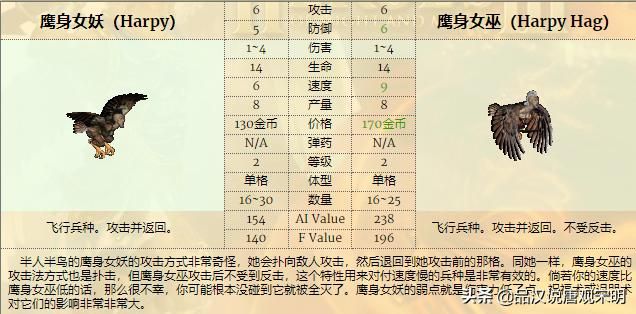 低级兵TOP3：英雄无敌3中谁排名前三？揭秘骷髅勇士的真实力量！蛮牛霸气永存