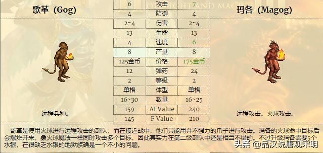 低级兵TOP3：英雄无敌3中谁排名前三？揭秘骷髅勇士的真实力量！蛮牛霸气永存