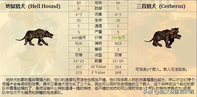 低级兵TOP3：英雄无敌3中谁排名前三？揭秘骷髅勇士的真实力量！蛮牛霸气永存