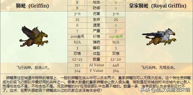 低级兵TOP3：英雄无敌3中谁排名前三？揭秘骷髅勇士的真实力量！蛮牛霸气永存