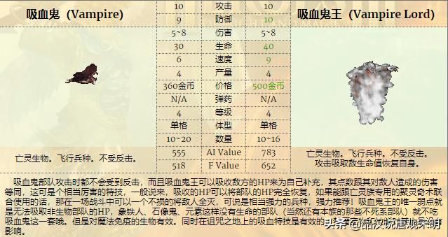 低级兵TOP3：英雄无敌3中谁排名前三？揭秘骷髅勇士的真实力量！蛮牛霸气永存