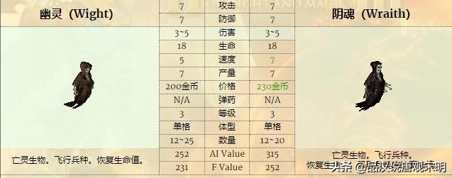 低级兵TOP3：英雄无敌3中谁排名前三？揭秘骷髅勇士的真实力量！蛮牛霸气永存