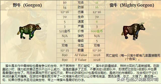 低级兵TOP3：英雄无敌3中谁排名前三？揭秘骷髅勇士的真实力量！蛮牛霸气永存