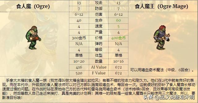 低级兵TOP3：英雄无敌3中谁排名前三？揭秘骷髅勇士的真实力量！蛮牛霸气永存