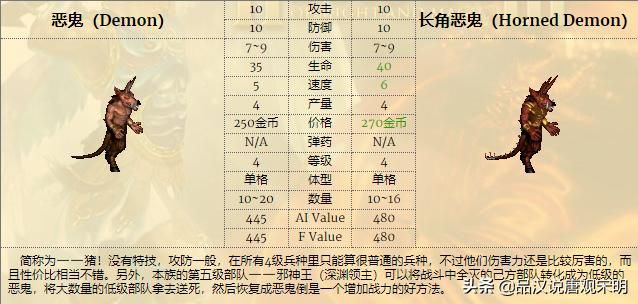 低级兵TOP3：英雄无敌3中谁排名前三？揭秘骷髅勇士的真实力量！蛮牛霸气永存