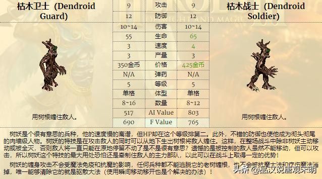 低级兵TOP3：英雄无敌3中谁排名前三？揭秘骷髅勇士的真实力量！蛮牛霸气永存