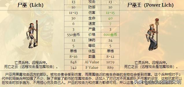 低级兵TOP3：英雄无敌3中谁排名前三？揭秘骷髅勇士的真实力量！蛮牛霸气永存