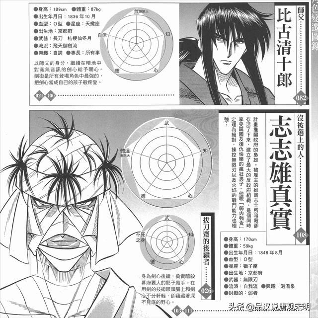 武力大排行榜：斩左守门员，浪客剑心荣登第四位