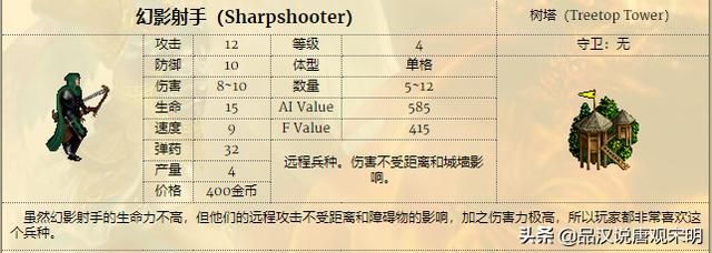 英雄无敌雇佣兵之圣龙抗衡的四档秘密人选