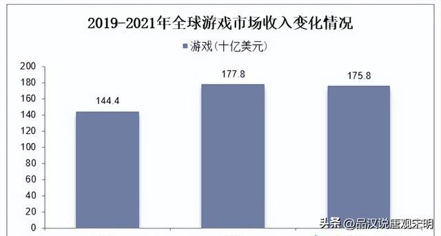 探索千亿级IP游戏世界：你尝试过传奇、西游、三国、魔兽吗？