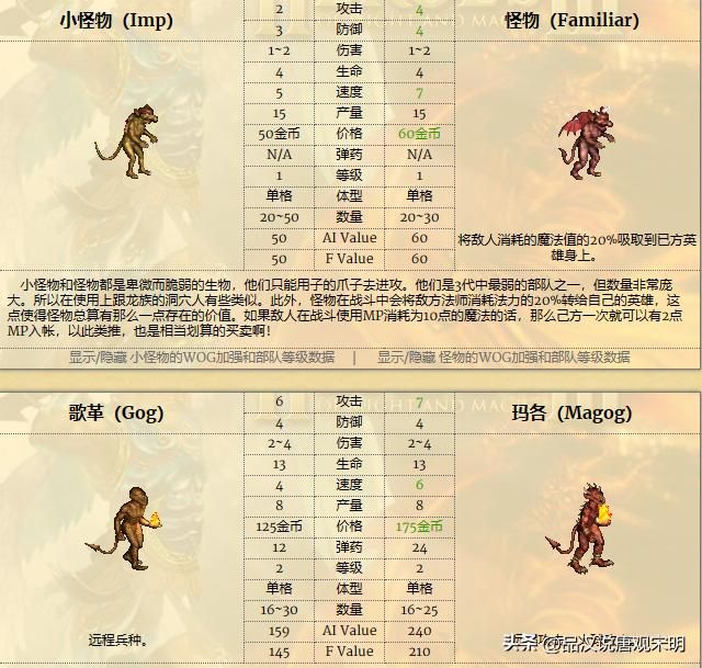 英雄无敌3九大种族谁最强？元素和城堡墓园僵尸霸榜！