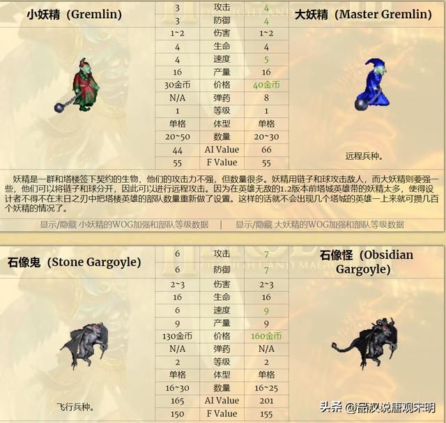 英雄无敌3九大种族谁最强？元素和城堡墓园僵尸霸榜！