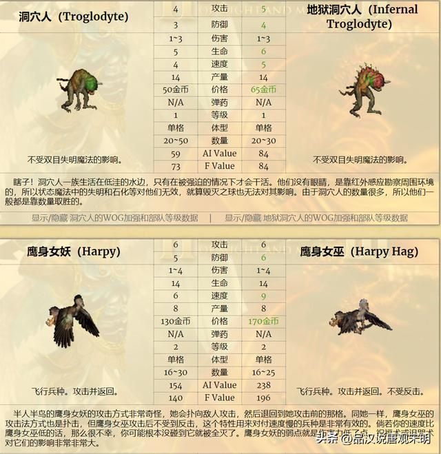 英雄无敌3九大种族谁最强？元素和城堡墓园僵尸霸榜！