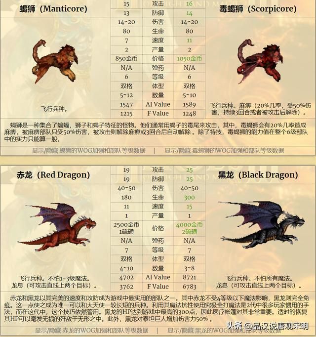 英雄无敌3九大种族谁最强？元素和城堡墓园僵尸霸榜！