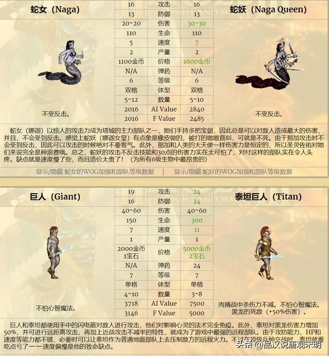 英雄无敌3九大种族谁最强？元素和城堡墓园僵尸霸榜！