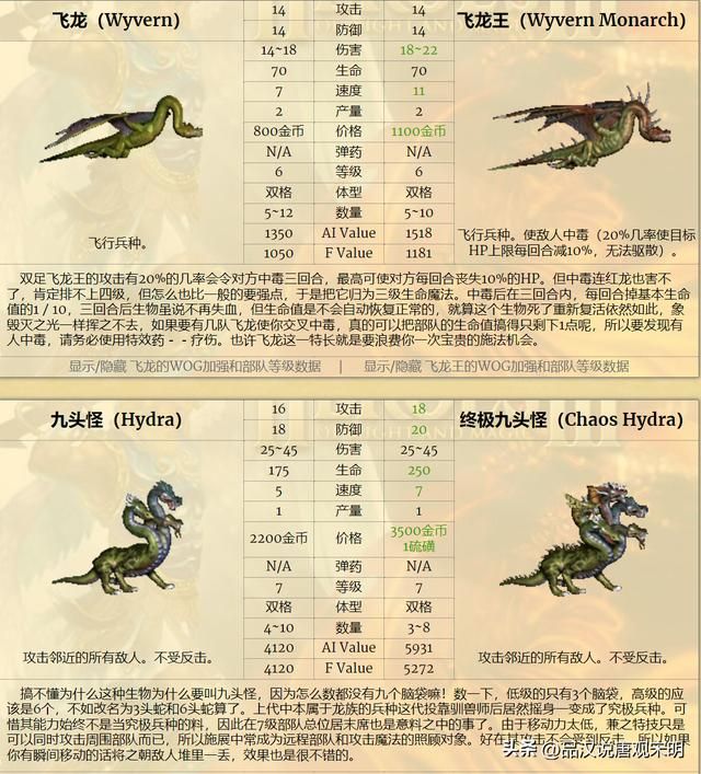 英雄无敌3九大种族谁最强？元素和城堡墓园僵尸霸榜！