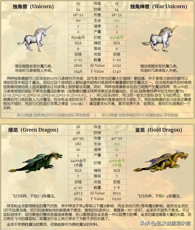 英雄无敌3九大种族谁最强？元素和城堡墓园僵尸霸榜！