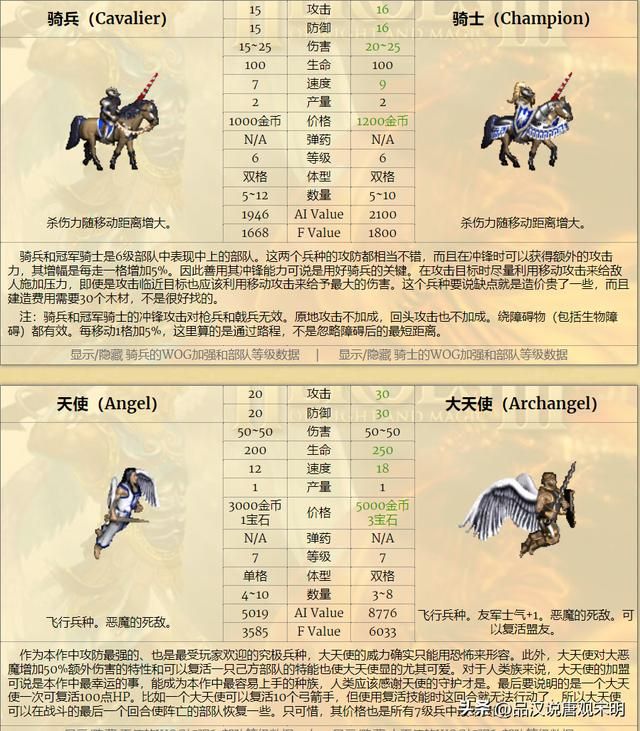 英雄无敌3九大种族谁最强？元素和城堡墓园僵尸霸榜！