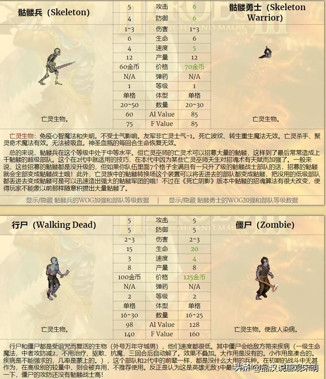 英雄无敌3九大种族谁最强？元素和城堡墓园僵尸霸榜！