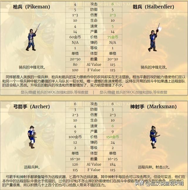 英雄无敌3九大种族谁最强？元素和城堡墓园僵尸霸榜！