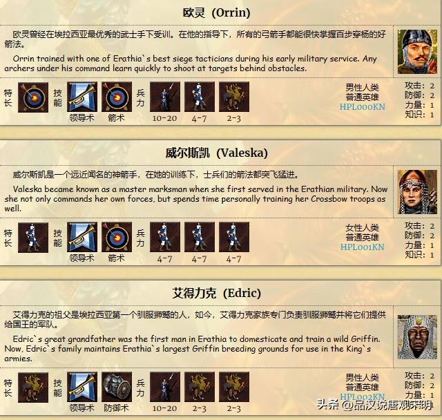 英雄无敌3九大种族谁最强？元素和城堡墓园僵尸霸榜！