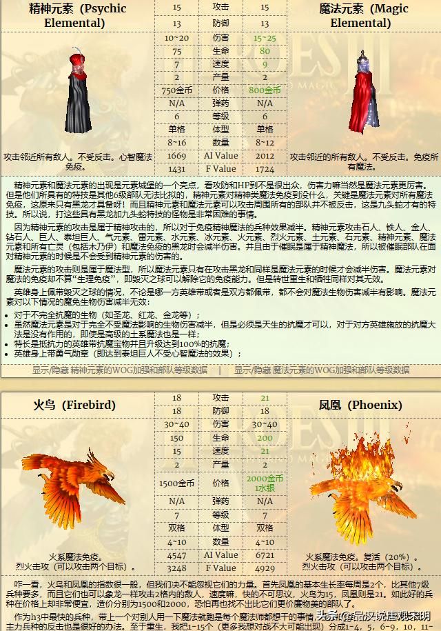 英雄无敌3九大种族谁最强？元素和城堡墓园僵尸霸榜！