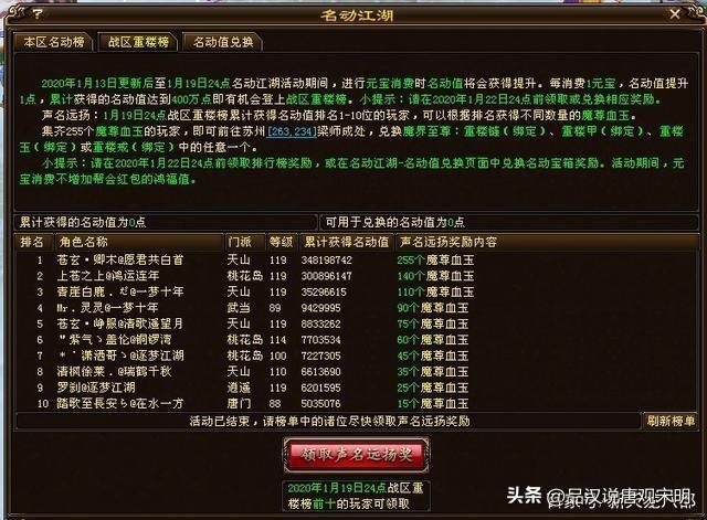 网游八大装备排名：6万起售价，百万价格的武器何故无缘前三？