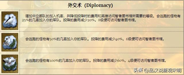 英雄无敌3技能魅力：从T0到T4，28英雄的技能实力揭晓！