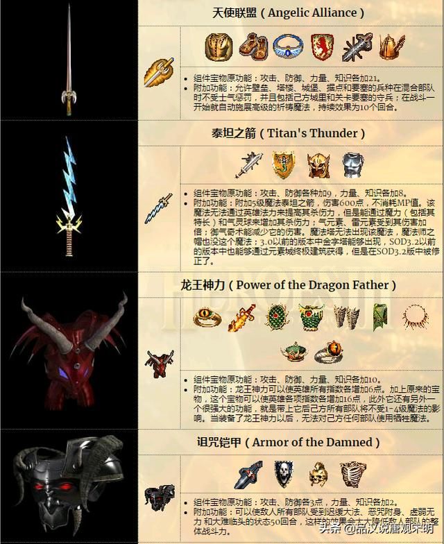 英雄宝物竞争：天使联盟、龙王力量和鬼王斗篷，谁领先T0？
