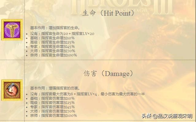 无敌霸主：WOG顶级指挥官对战百头圣龙