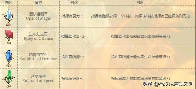无敌霸主：WOG顶级指挥官对战百头圣龙