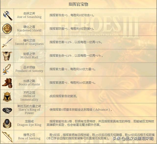 无敌霸主：WOG顶级指挥官对战百头圣龙
