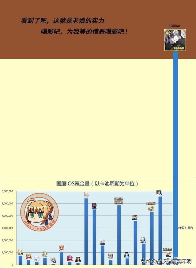 阴阳师、FGO VS 征途、传奇：头衔归属于哪些人？