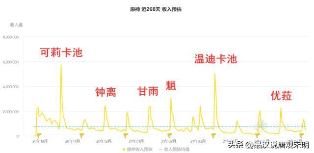 阴阳师、FGO VS 征途、传奇：头衔归属于哪些人？