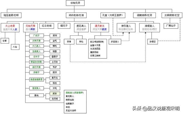 封神演义：为嫁女儿而意外创造了封神宇宙！
