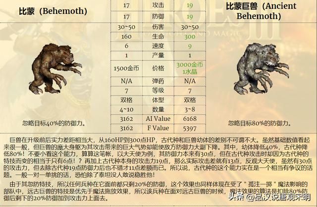 英雄无敌3：前、中、后三个阶段的顶级英雄是谁？